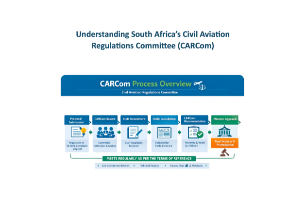 CARCom Explained